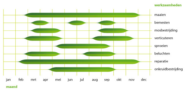 grind Smash doen alsof Gazon kalender | Lageman Graszoden